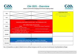 Clar Overview